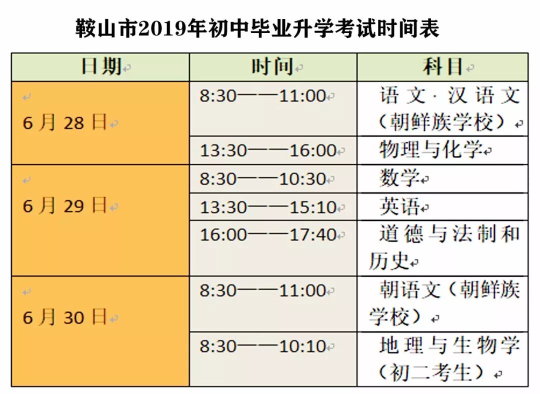 鞍山市职教城中考标准,辽宁鞍山2019年中考指标到校