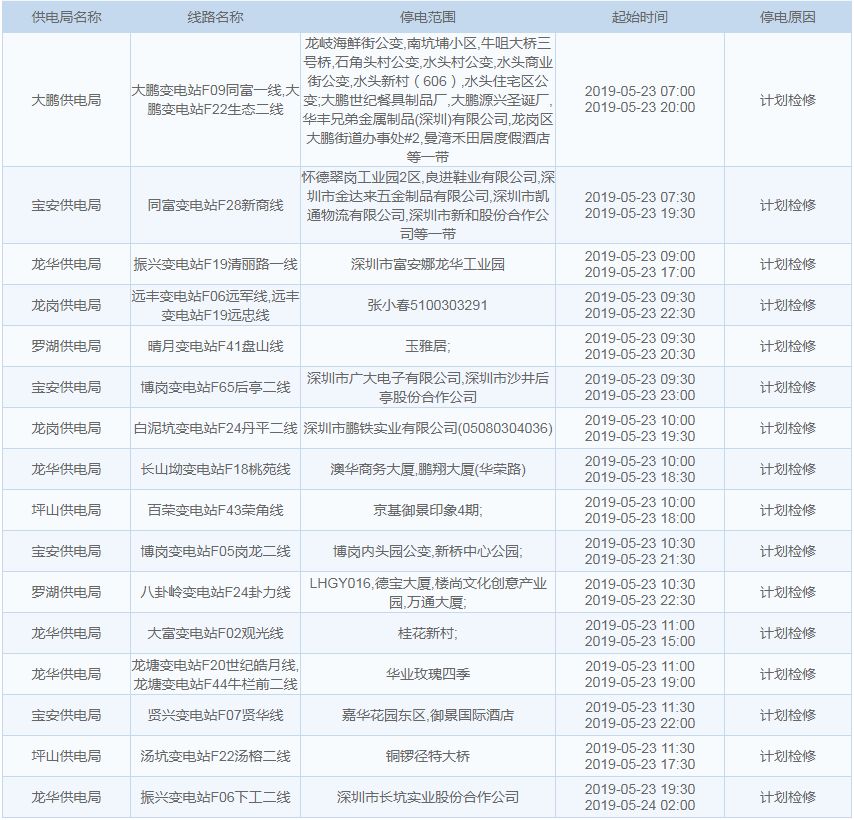 雨+高温！深圳天气开启“下开水”模式？这些地方还将停水、停电