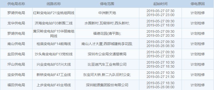 雨+高温！深圳天气开启“下开水”模式？这些地方还将停水、停电