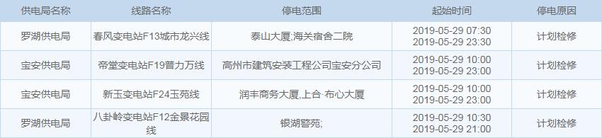 雨+高温！深圳天气开启“下开水”模式？这些地方还将停水、停电