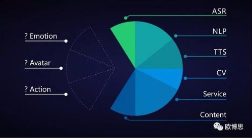 aibox虚拟机器人怎么用,aibox虚拟机器人二维码