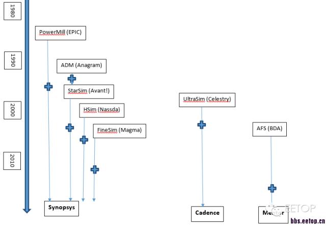 芯片风云5,芯片风云