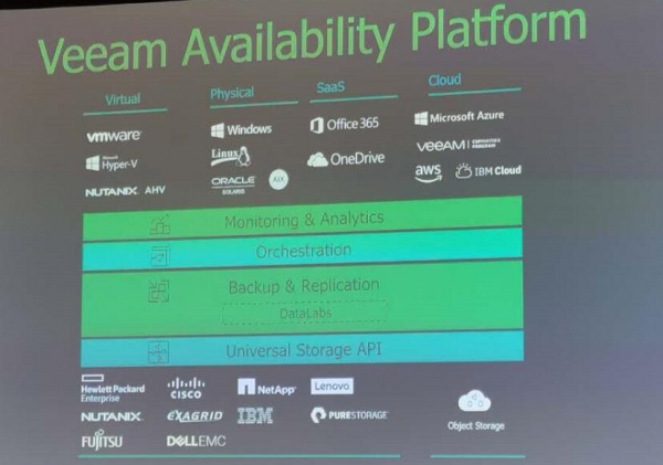 VeeamON2019:Veeam推出“withVeeam”计划，强化云数据管理领域领导地位