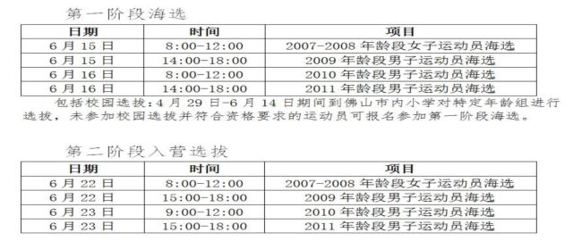 中国足球教练培训班如何报名,德国足球教练培训班