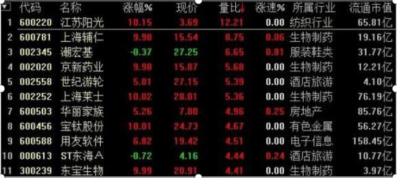 股市集合竞价通俗解答,终于有人把集合竞价说清楚的视频