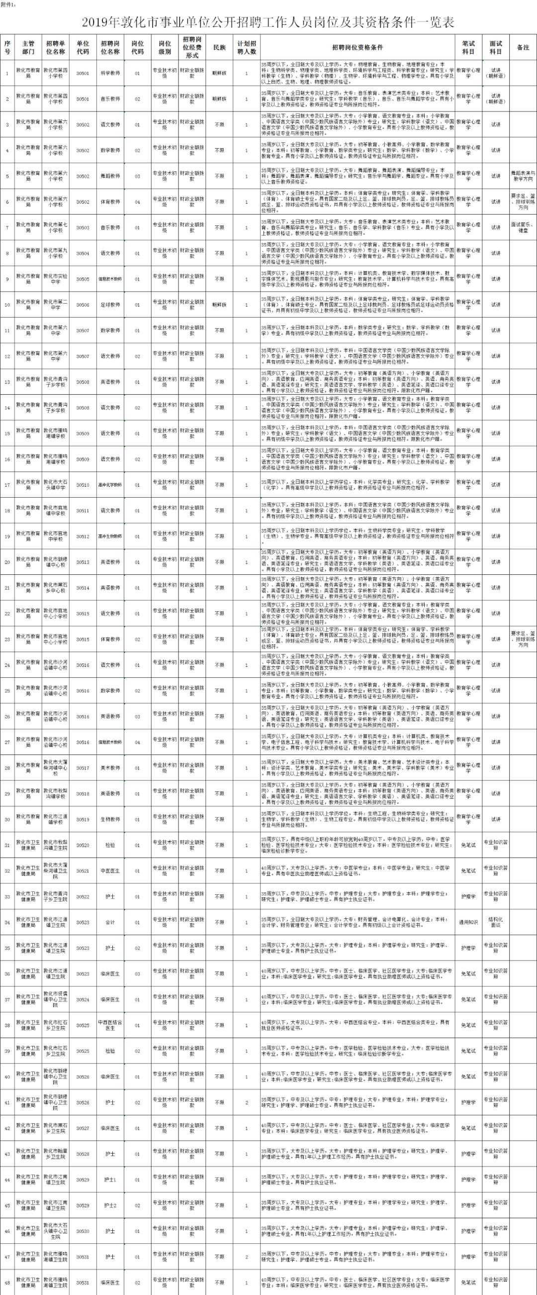 延边州事业单位报名人数,2023延边州事业单位报名人数