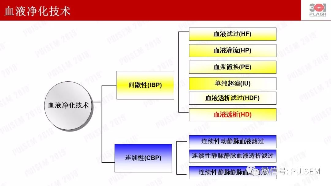 精彩幻灯｜朱海燕：血液净化的抗凝治疗