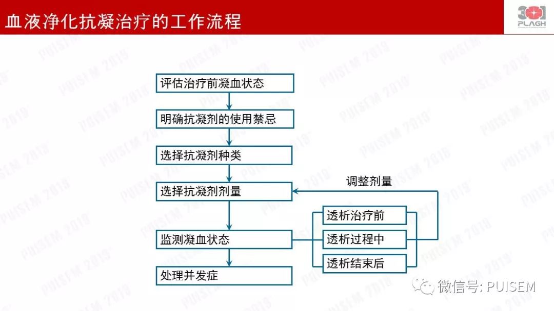 精彩幻灯｜朱海燕：血液净化的抗凝治疗
