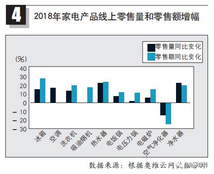 家用电器行业分析,智能用电当前形势分析