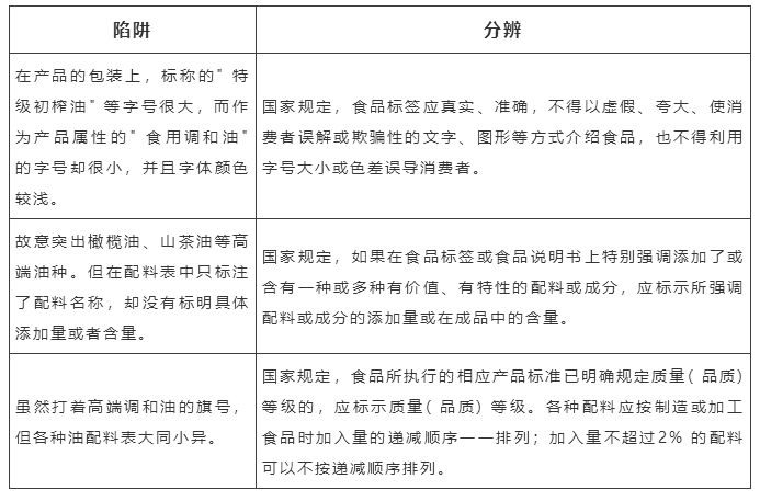 如何辨别食用油的真假教你一招,如何识别食用油的真假