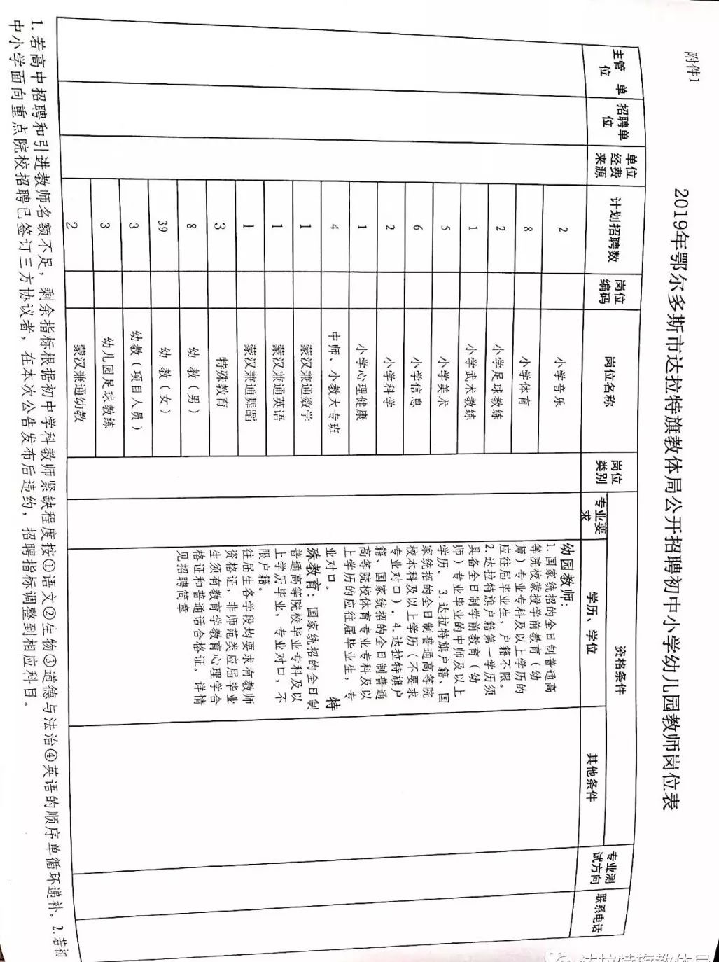 2022年达旗教师招聘,达旗学校教师工资多少