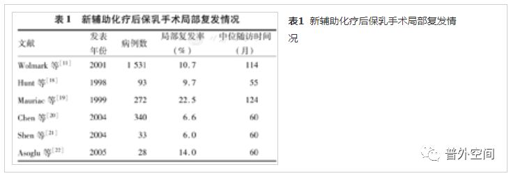 乳腺癌新辅助化疗能消灭淋巴结吗,乳腺癌新化疗辅助方案
