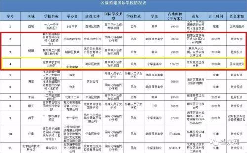 乐成国际学校办学手续,乐成国际学校申请结果