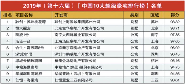 两处豪宅价值数亿真是让人羡慕,价值100个亿的一套豪宅是怎么样