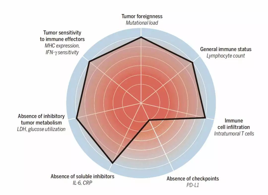癌症免疫疗法为何对大多数人无效,深度好文癌症