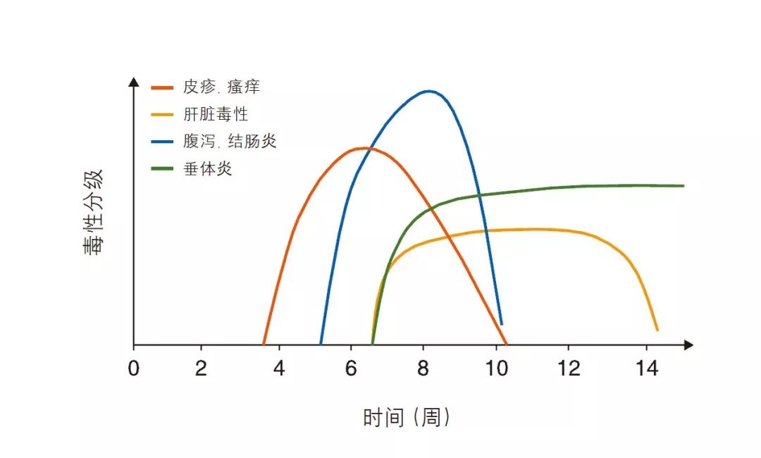 癌症免疫疗法为何对大多数人无效,深度好文癌症