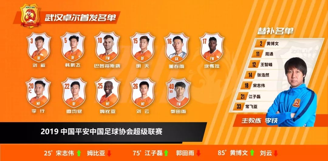 卓尔今天比赛,卓尔今日赛况