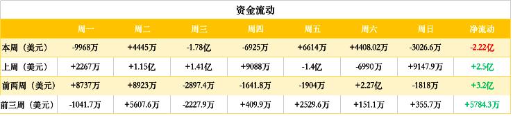 ETH周报|Tether新增发一亿美元USDT；ProgPow审计预计将推迟（5.20-5.26）