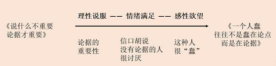 文案写作四种思维方式,文案写作的八种切入方法