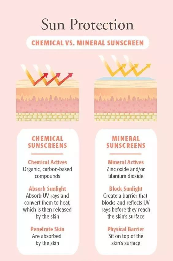 防晒神器还有比安耐晒更好用的吗,防晒除了安耐晒还有什么比较好的