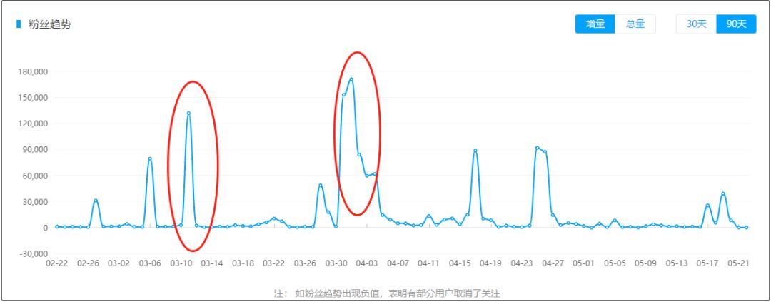 蓝v账号如何获客引流,蓝v账号私信引流好处