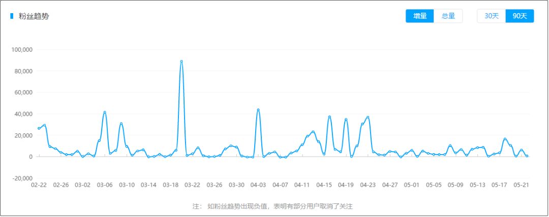 蓝v账号如何获客引流,蓝v账号私信引流好处