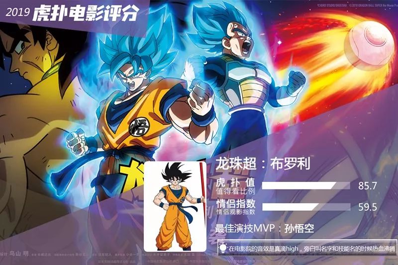 龙珠的潮流服装,龙珠潮流服饰