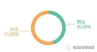 金融数学专业学科评估,金融数学专业是坑吗