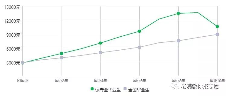 金融数学专业学科评估,金融数学专业是坑吗