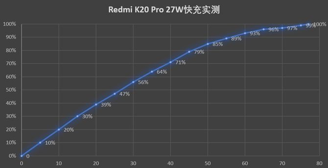 redmik20pro用起来怎么样,redmik20pro测评吃鸡