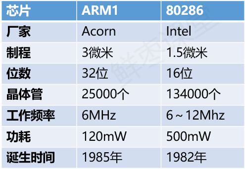 arm是什么样的公司,arm公司到底有多厉害