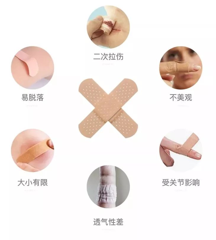 喷雾式防水创可贴,液体创可贴有效果吗