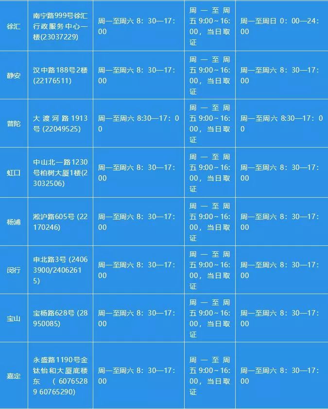 办理出入境护照最新政策,最新政策护照办理流程