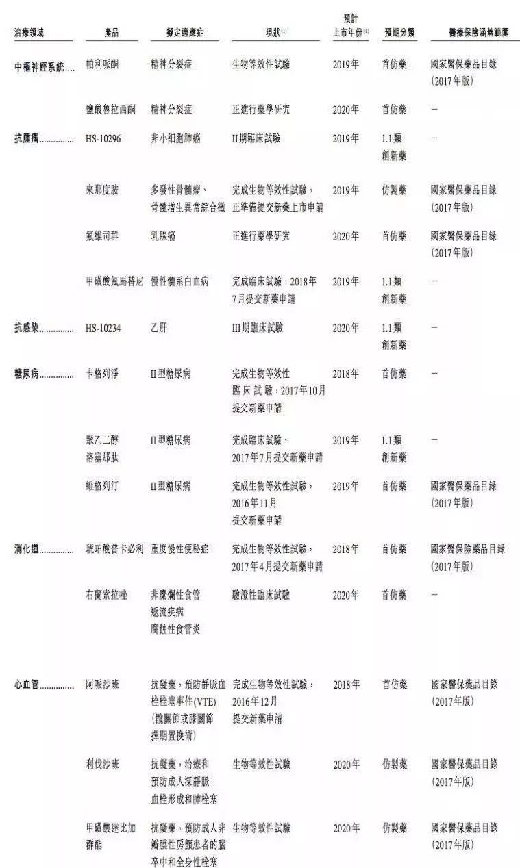 港股上市的生物科技公司,生物制药拿到临床批件即可港股ipo