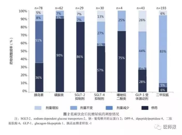 预防血汗管代谢疾病生活指南,低碳饮食治疗很多代谢病