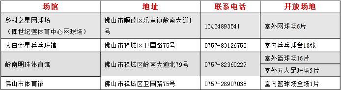 佛山室外篮球场免费开放,禅城免费篮球场在哪里