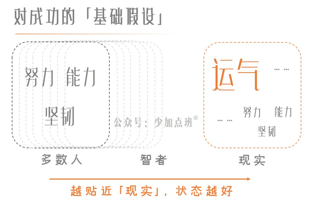 操纵你命运却看不见的“底色”