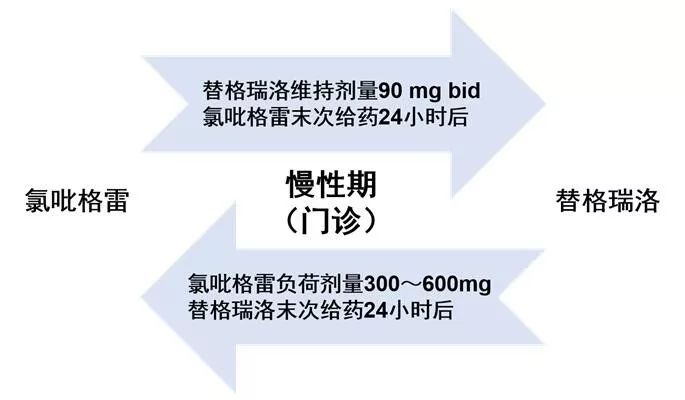 替格瑞洛替换氯吡格雷有什么差异,替格瑞洛与氯吡格雷可以替换吃吗