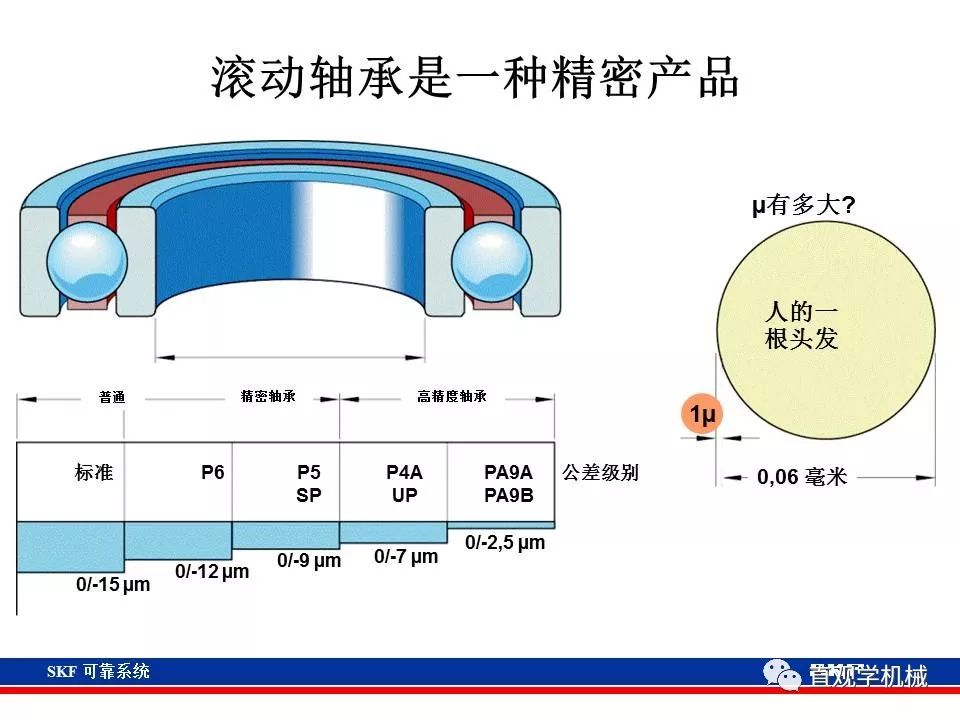 skf杞存壙鍨嬪綍璁茶В,skf杞存壙鍩虹鐭ヨ瘑