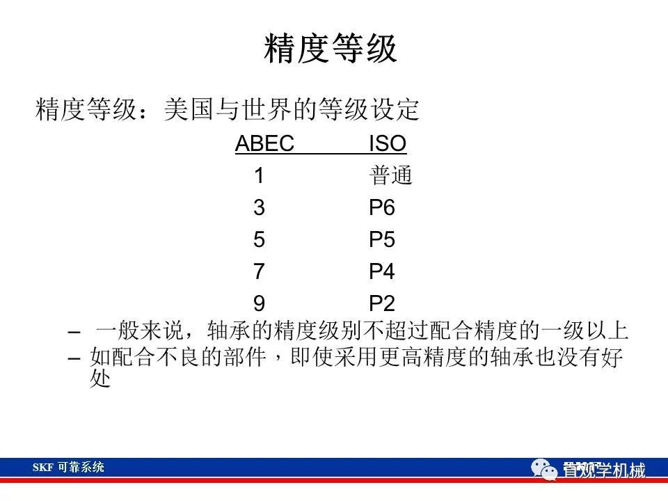 skf杞存壙鍨嬪綍璁茶В,skf杞存壙鍩虹鐭ヨ瘑