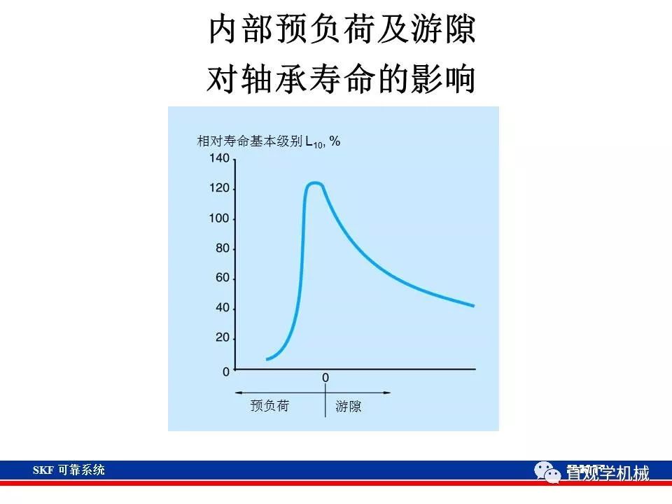 skf杞存壙鍨嬪綍璁茶В,skf杞存壙鍩虹鐭ヨ瘑