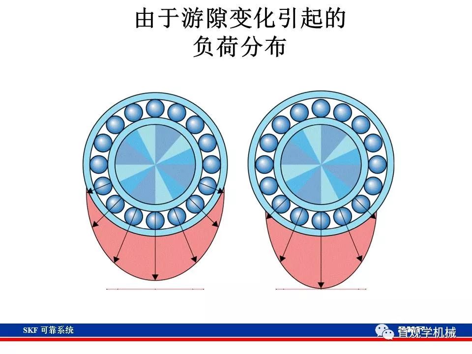 skf杞存壙鍨嬪綍璁茶В,skf杞存壙鍩虹鐭ヨ瘑