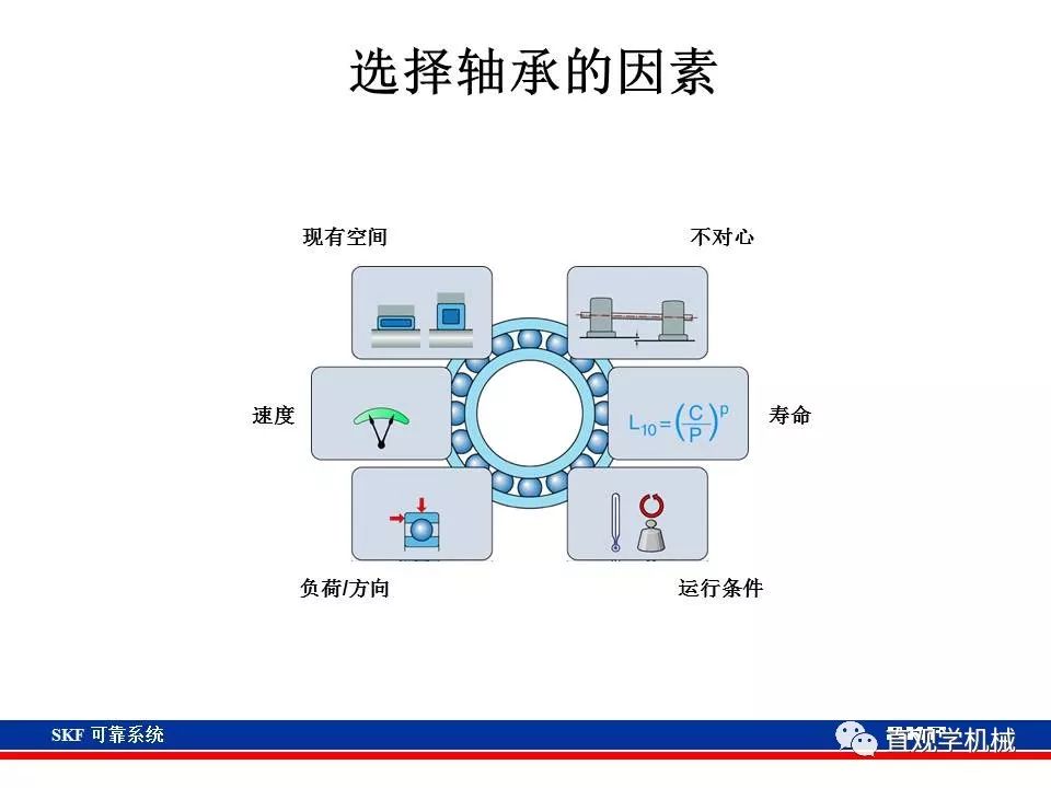 skf杞存壙鍨嬪綍璁茶В,skf杞存壙鍩虹鐭ヨ瘑