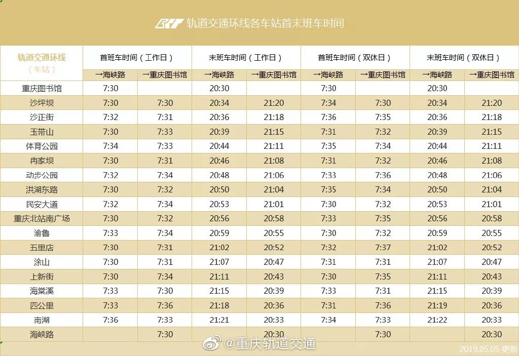 重庆交通最新视频,重庆交通路况视频