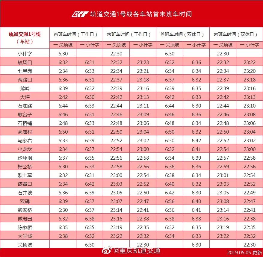 重庆交通最新视频,重庆交通路况视频