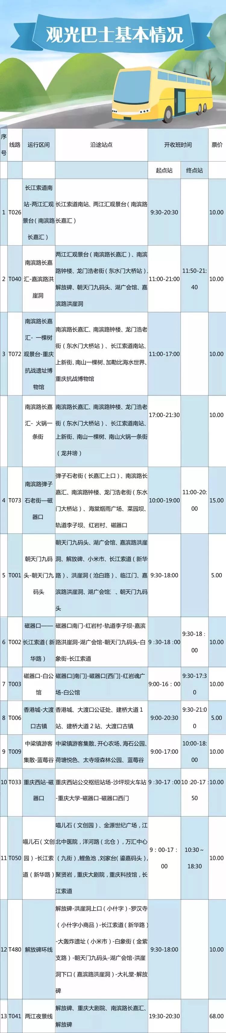 重庆交通最新视频,重庆交通路况视频