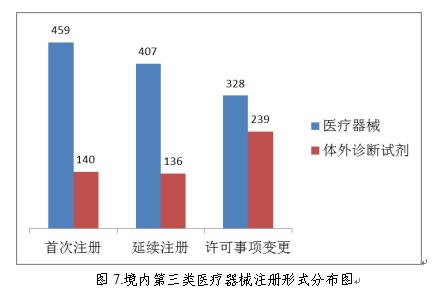 聚焦|国家药监局发布《2018年度医疗器械注册工作报告》