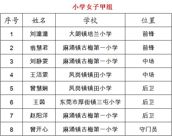 东莞少年夏令营,广东省青少年2019校园足球夏令营