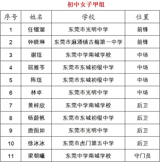 东莞少年夏令营,广东省青少年2019校园足球夏令营
