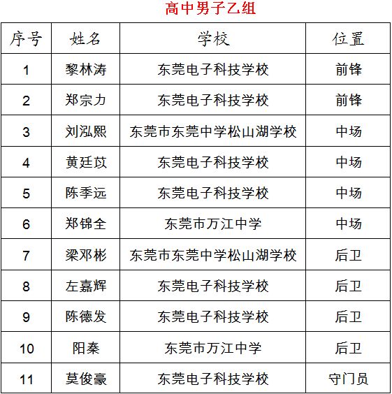 东莞少年夏令营,广东省青少年2019校园足球夏令营